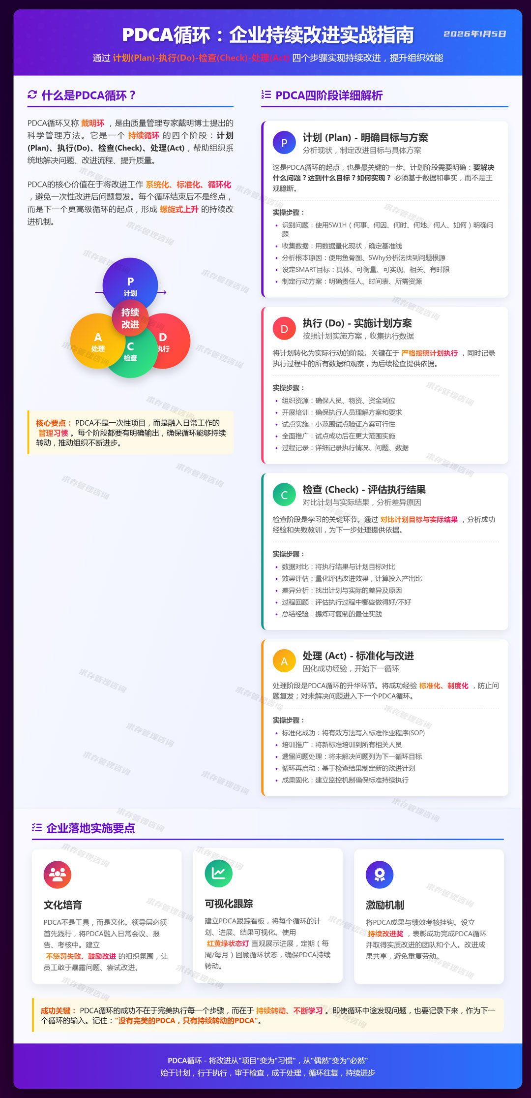 2026年1月5日pdca循环：持续改进管理.jpg