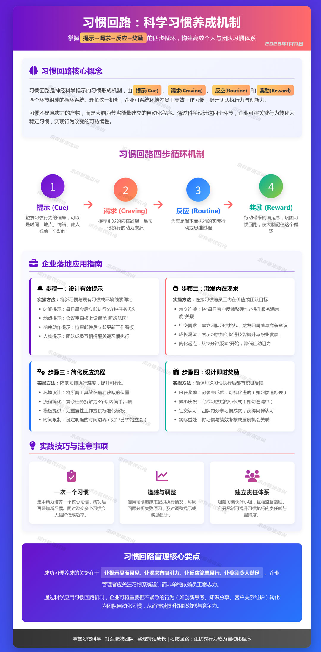 2026年1月11日习惯回路：科学习惯养成机制.jpg