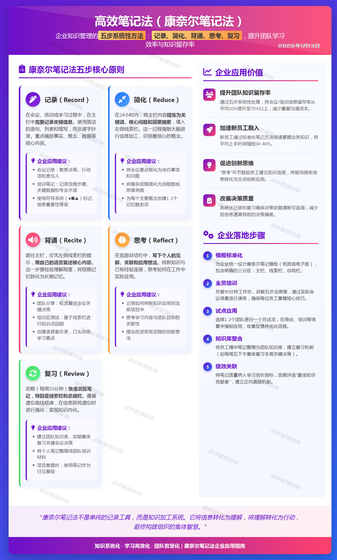 2026年1月13日康奈尔高效笔记法.jpg