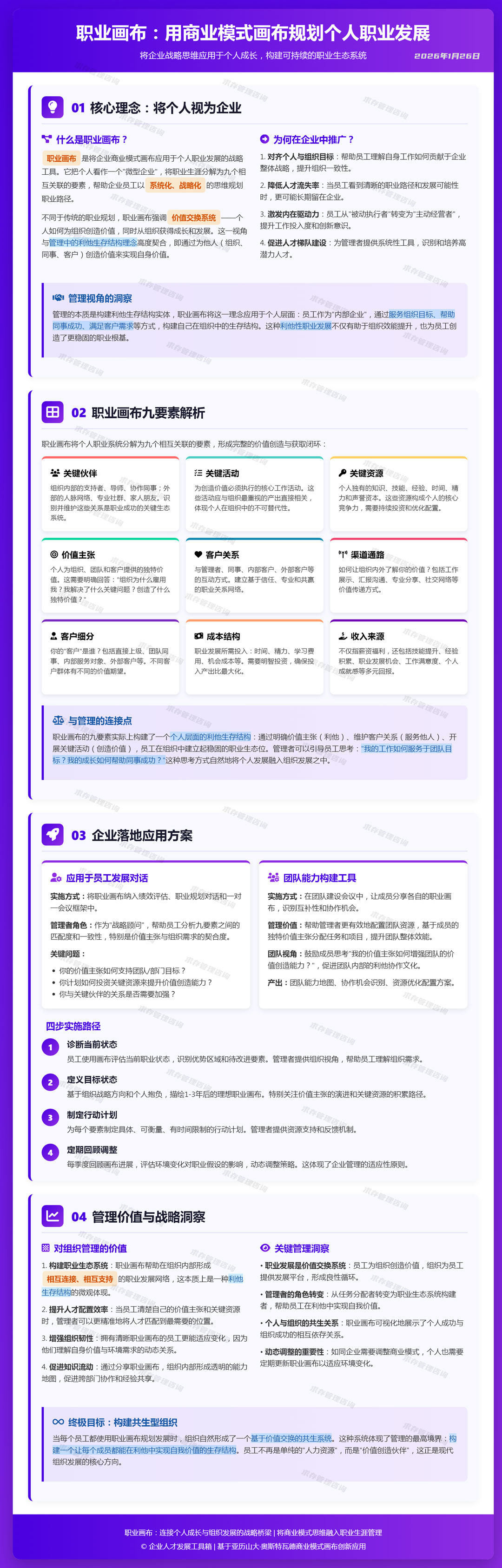2026年1月26日职业画布：用商业模式画布规划个人职业发展.jpg