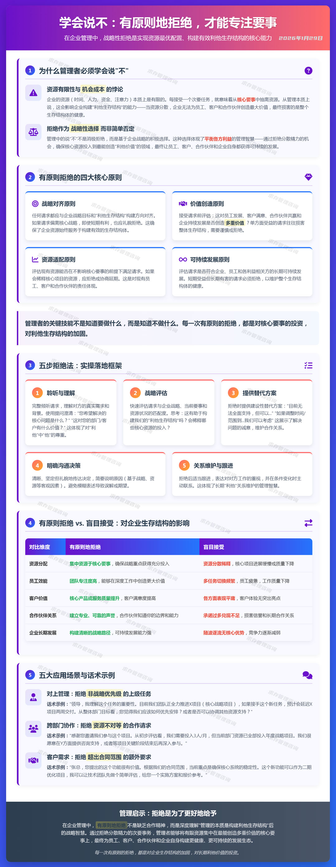 2026年1月29日学会说不：有原则地拒绝，才能专注要事.jpg