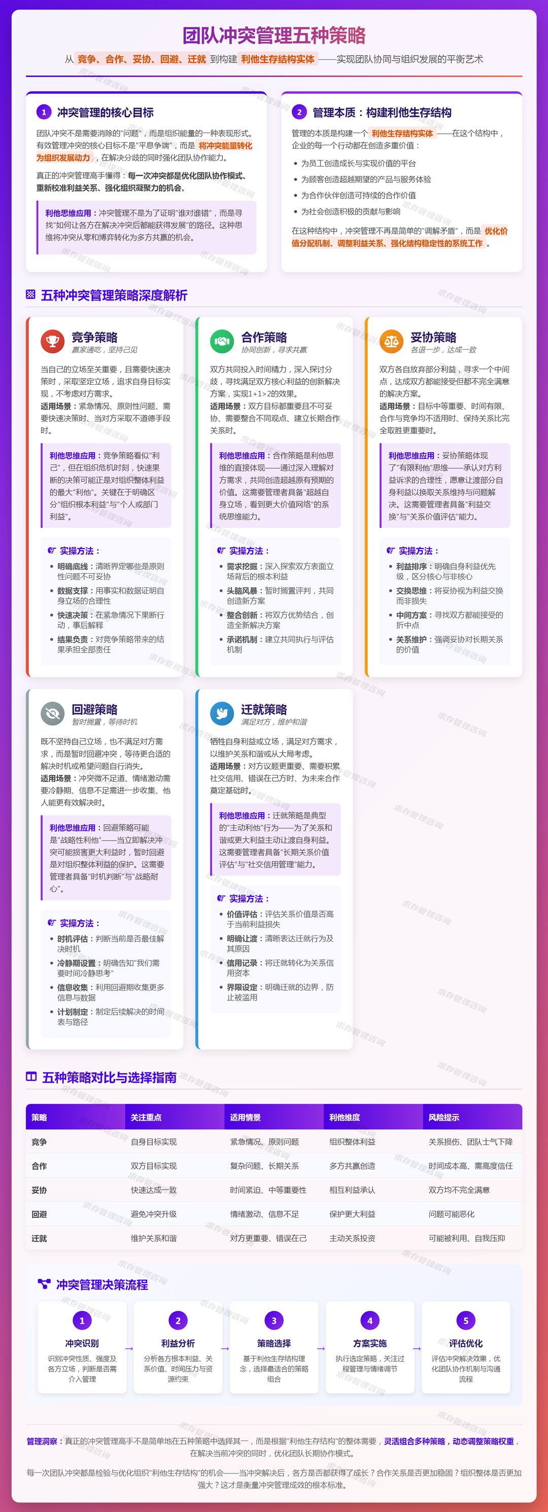2026年2月9日：处理团队冲突的五种策略：竞争、合作、妥协、回避、迁就.jpg