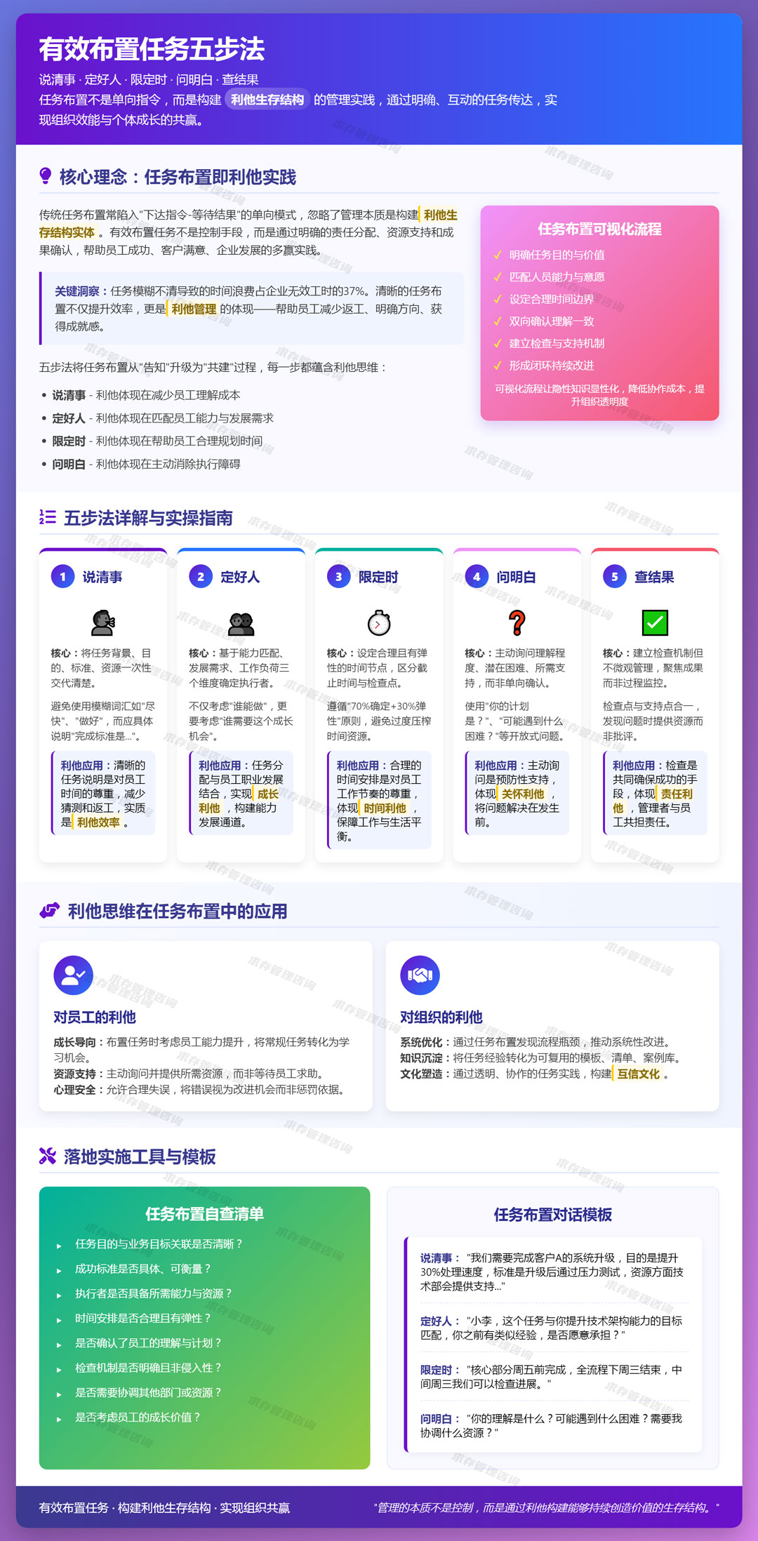 2026年2月20日：有效布置任务：说清事、定好人、限定时、问明白、查结果.jpg